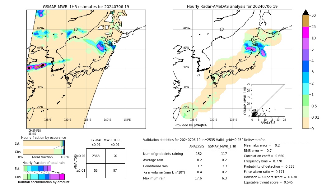 GSMaP MWR validation image. 2024/07/06 19