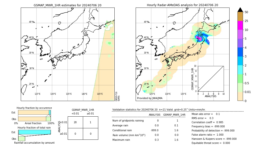 GSMaP MWR validation image. 2024/07/06 20