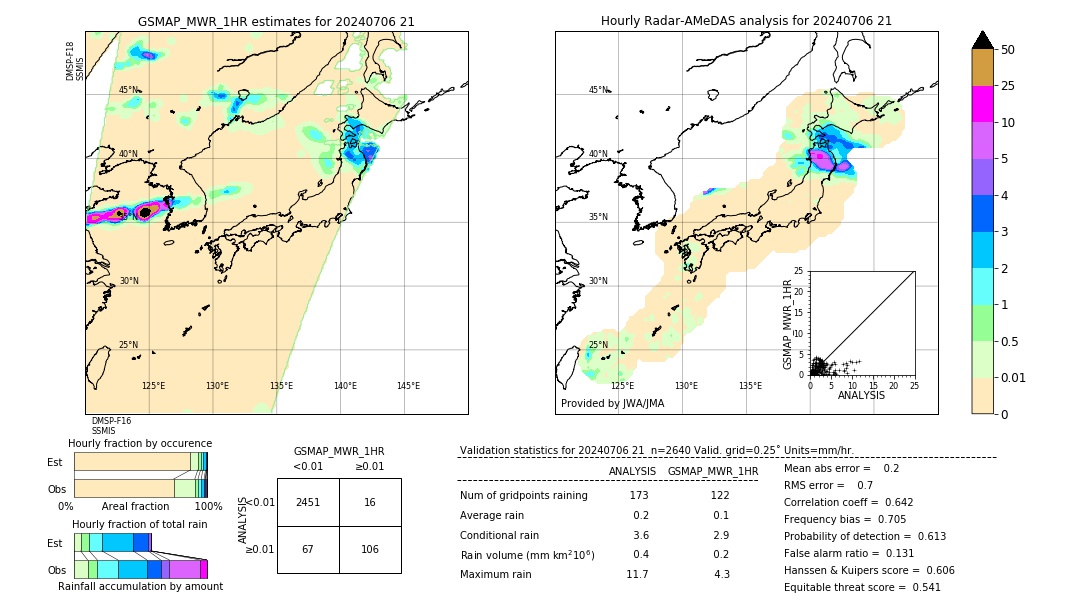 GSMaP MWR validation image. 2024/07/06 21