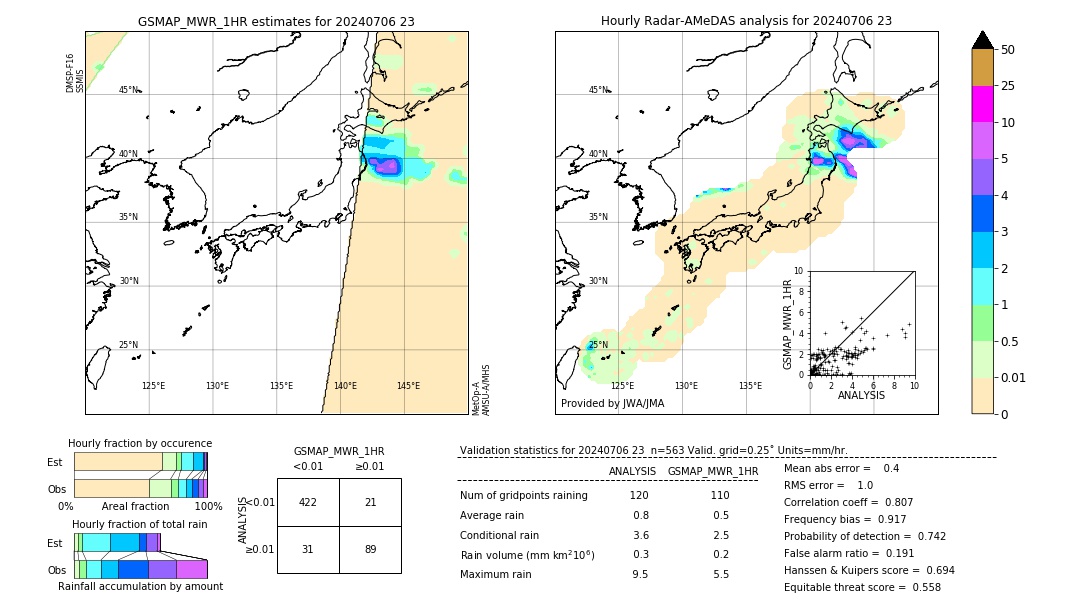 GSMaP MWR validation image. 2024/07/06 23