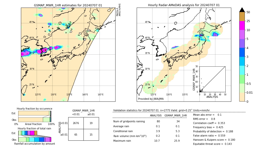 GSMaP MWR validation image. 2024/07/07 01