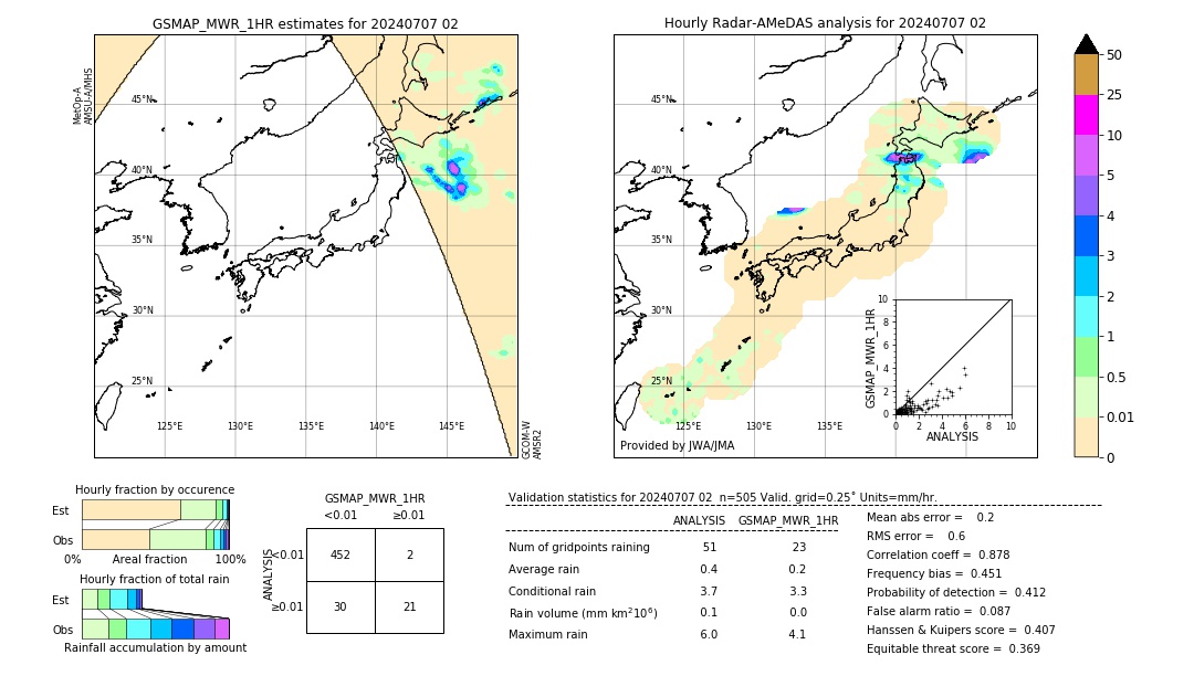 GSMaP MWR validation image. 2024/07/07 02