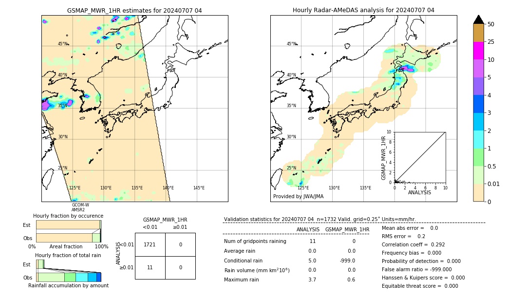 GSMaP MWR validation image. 2024/07/07 04