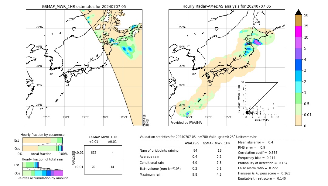 GSMaP MWR validation image. 2024/07/07 05