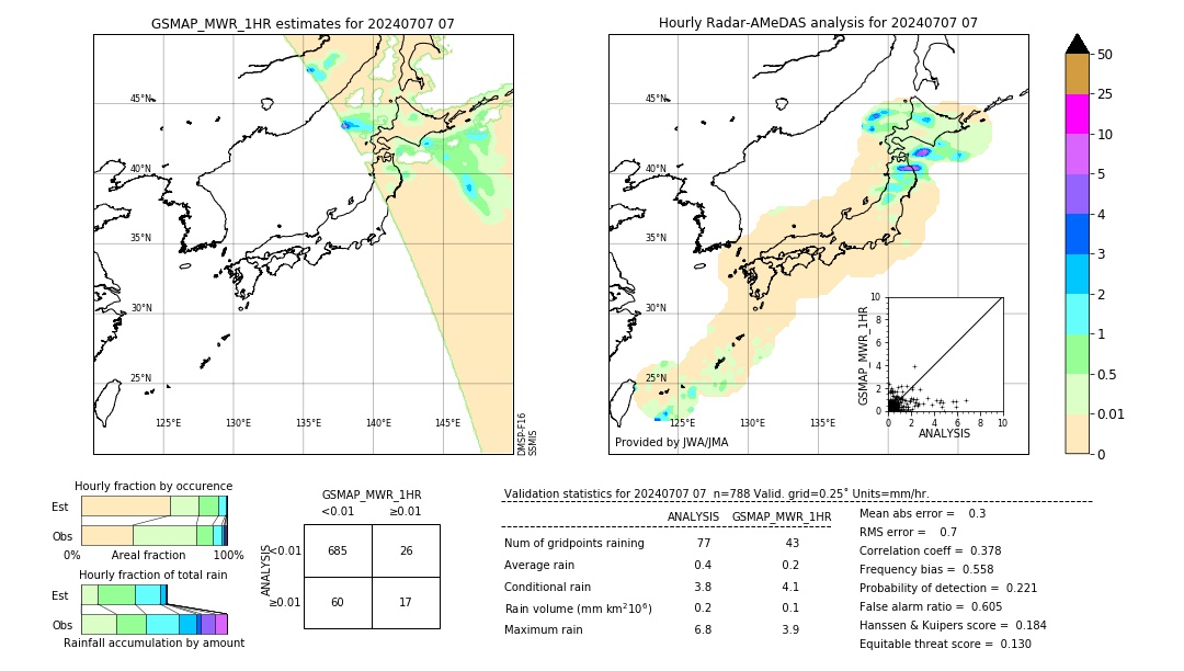 GSMaP MWR validation image. 2024/07/07 07