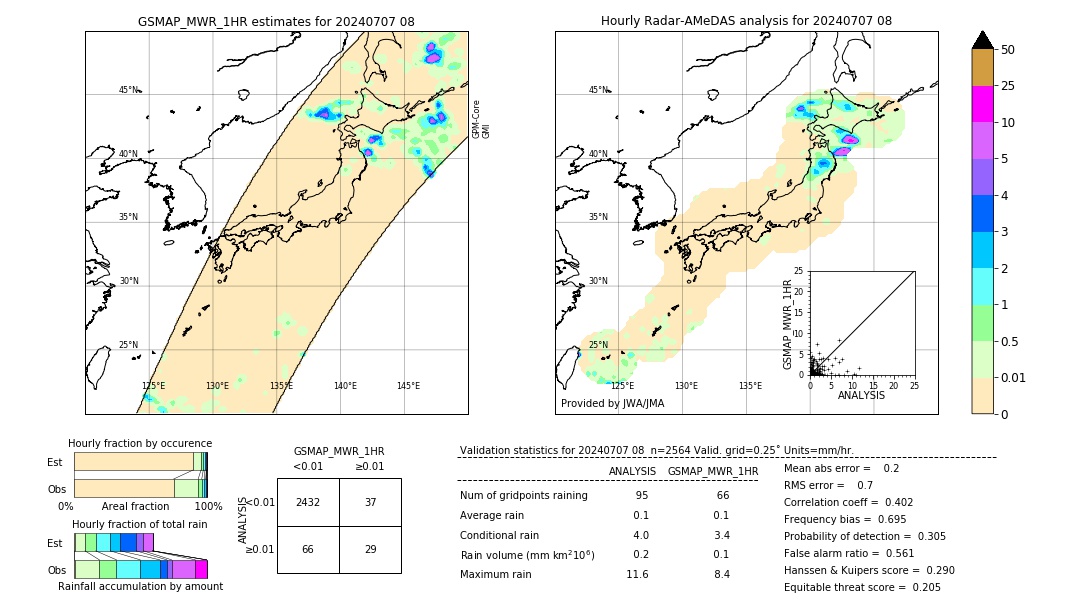 GSMaP MWR validation image. 2024/07/07 08