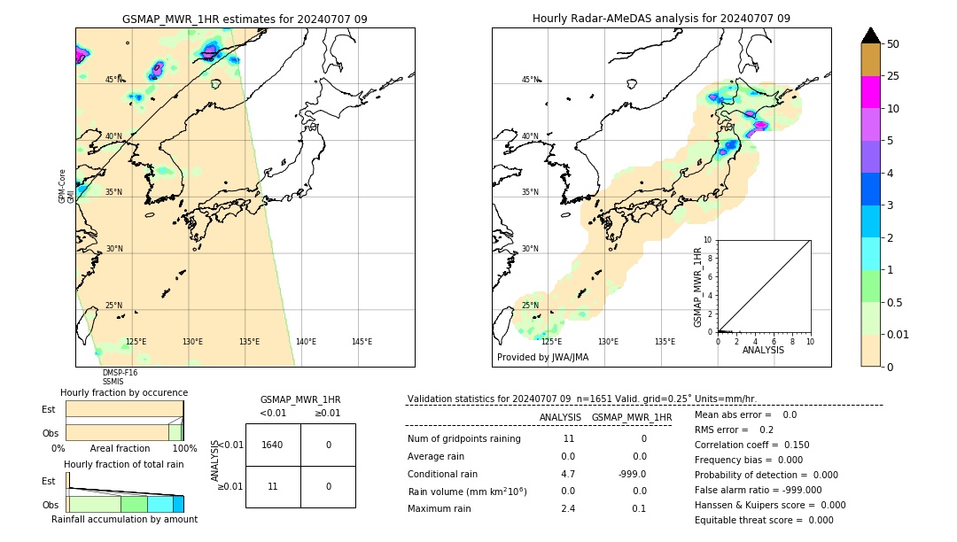 GSMaP MWR validation image. 2024/07/07 09