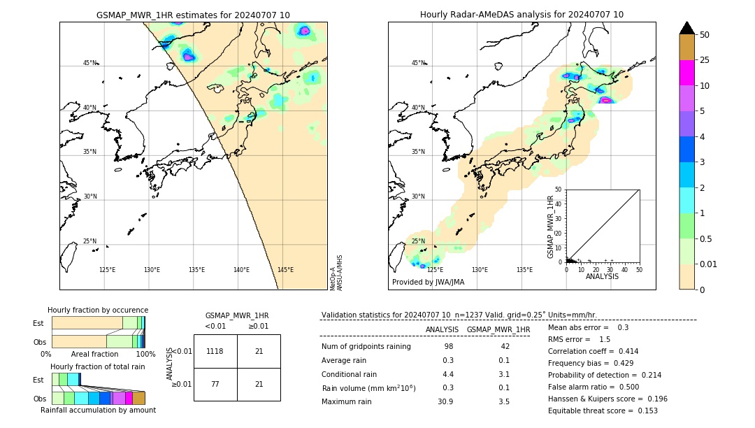 GSMaP MWR validation image. 2024/07/07 10