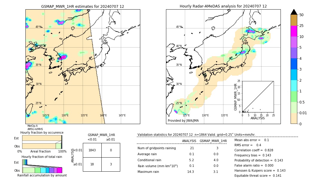 GSMaP MWR validation image. 2024/07/07 12