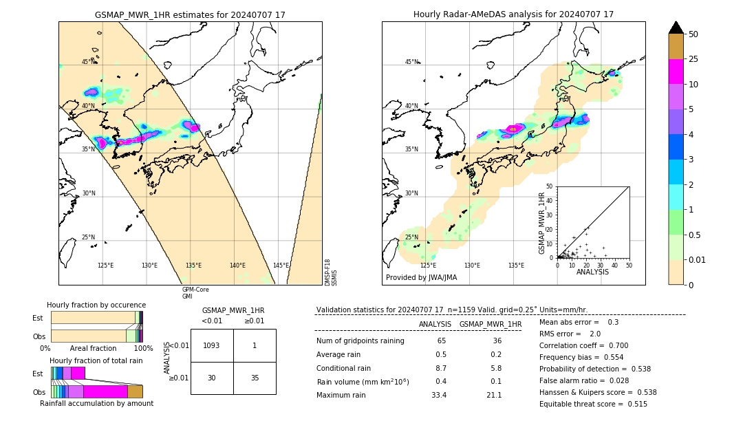 GSMaP MWR validation image. 2024/07/07 17