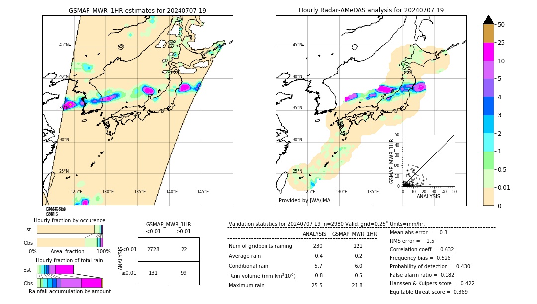 GSMaP MWR validation image. 2024/07/07 19