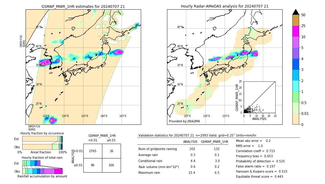 GSMaP MWR validation image. 2024/07/07 21