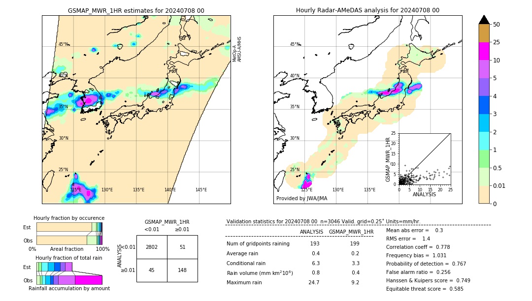 GSMaP MWR validation image. 2024/07/08 00