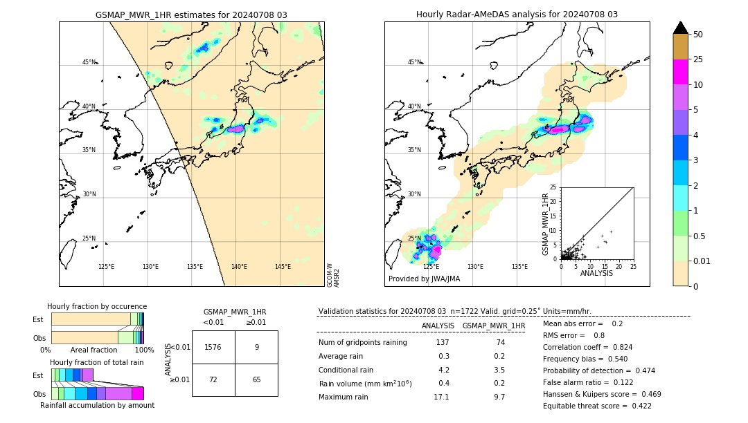 GSMaP MWR validation image. 2024/07/08 03