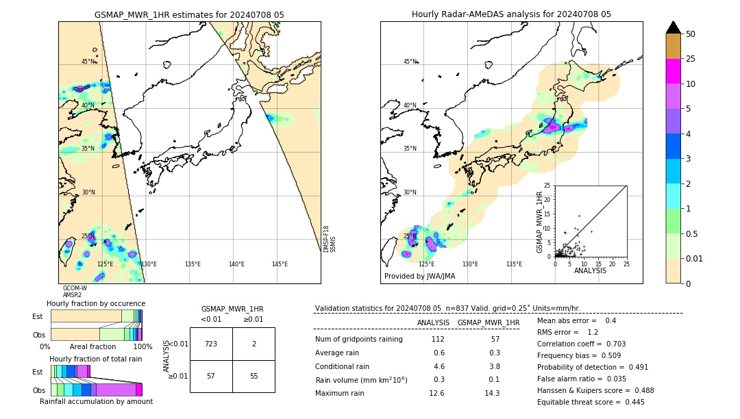 GSMaP MWR validation image. 2024/07/08 05