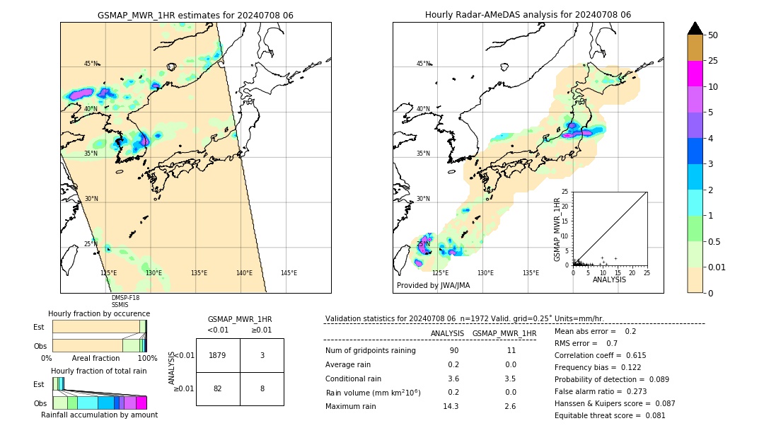 GSMaP MWR validation image. 2024/07/08 06