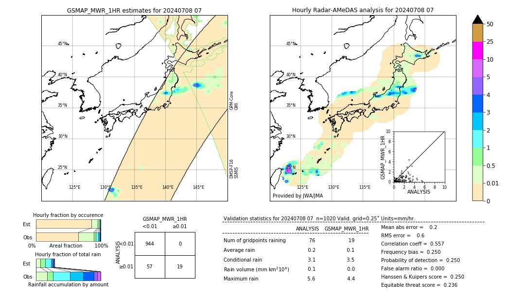 GSMaP MWR validation image. 2024/07/08 07