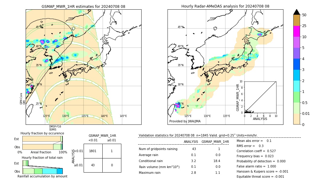 GSMaP MWR validation image. 2024/07/08 08