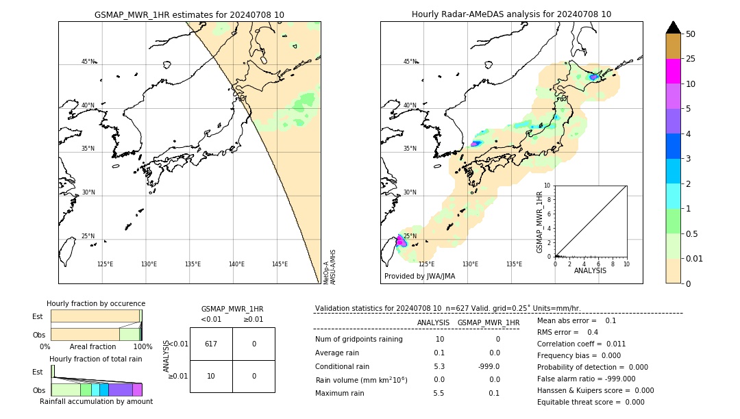 GSMaP MWR validation image. 2024/07/08 10