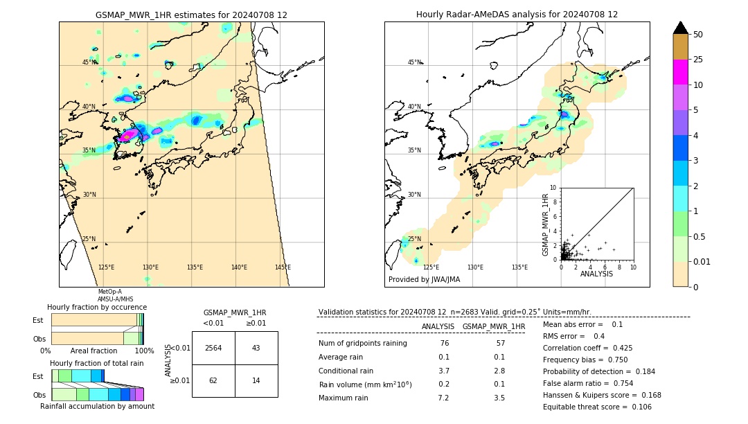 GSMaP MWR validation image. 2024/07/08 12