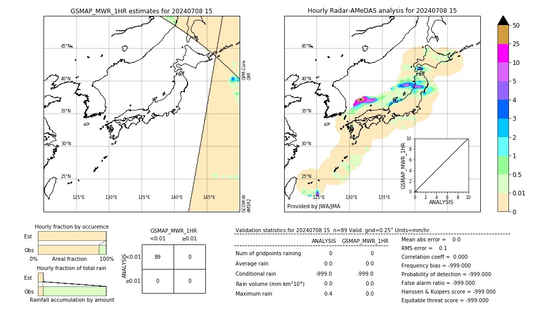 GSMaP MWR validation image. 2024/07/08 15