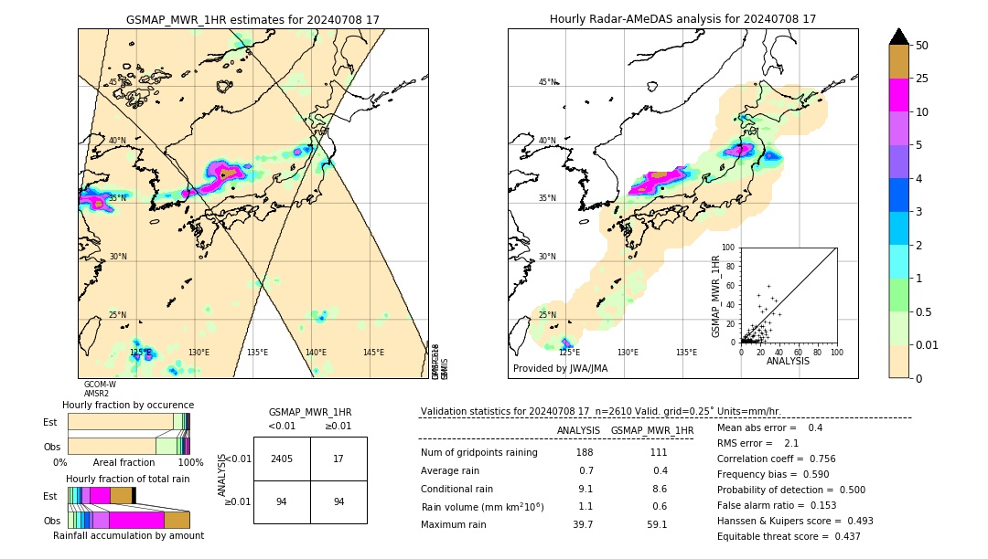 GSMaP MWR validation image. 2024/07/08 17