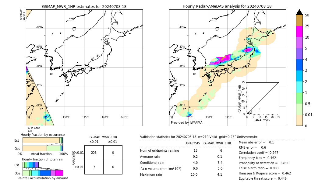 GSMaP MWR validation image. 2024/07/08 18