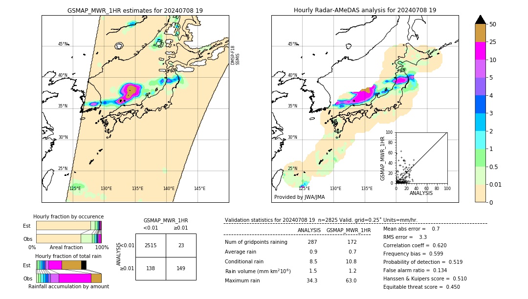 GSMaP MWR validation image. 2024/07/08 19