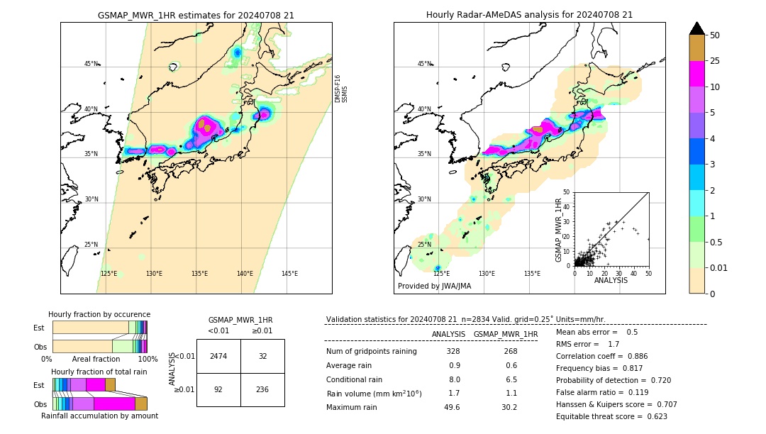 GSMaP MWR validation image. 2024/07/08 21