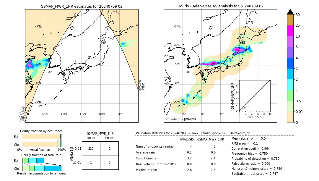 GSMaP MWR validation image. 2024/07/09 02