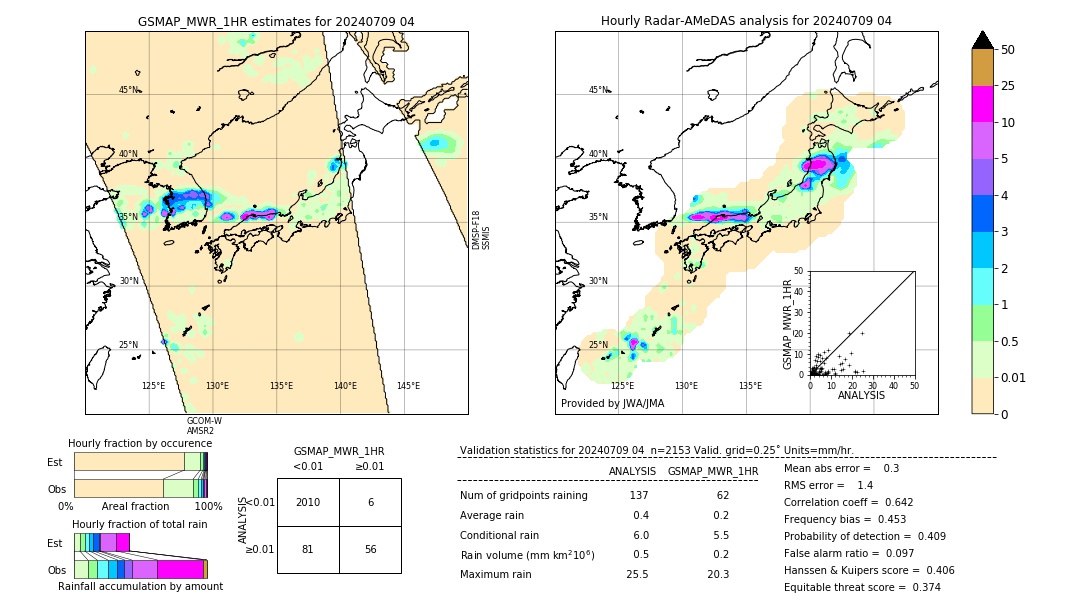 GSMaP MWR validation image. 2024/07/09 04