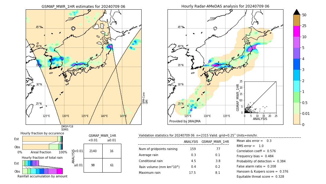 GSMaP MWR validation image. 2024/07/09 06