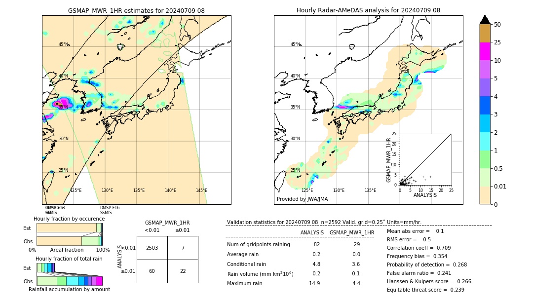 GSMaP MWR validation image. 2024/07/09 08