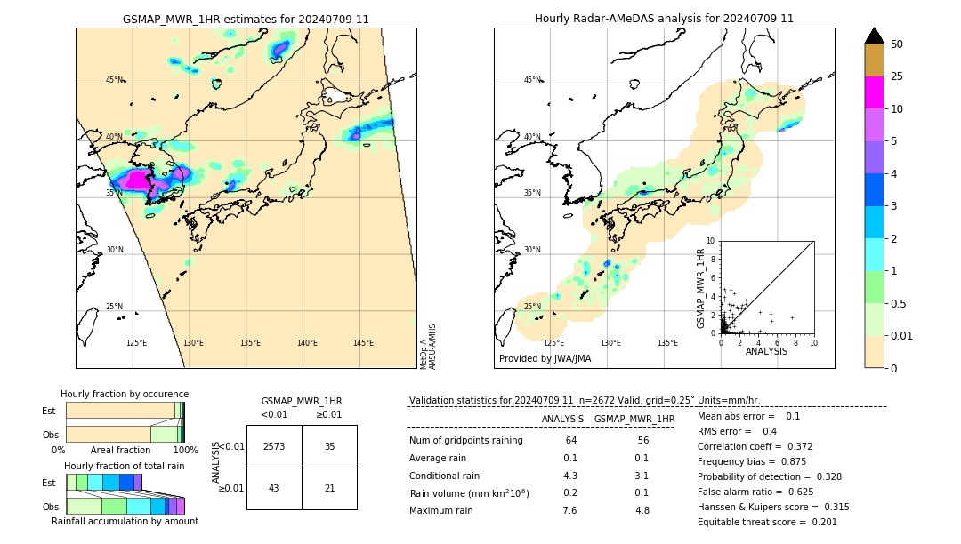 GSMaP MWR validation image. 2024/07/09 11