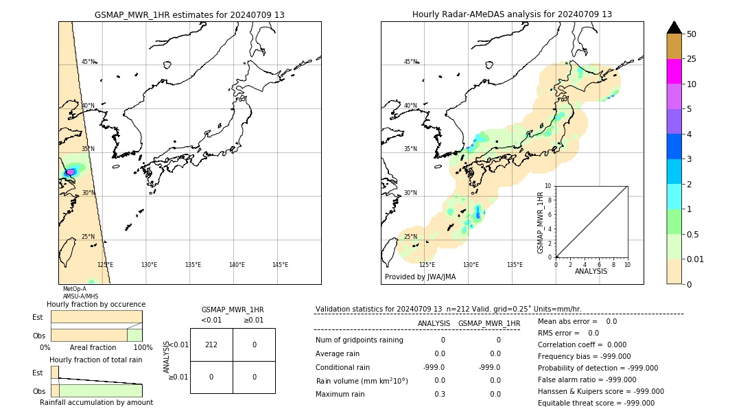 GSMaP MWR validation image. 2024/07/09 13