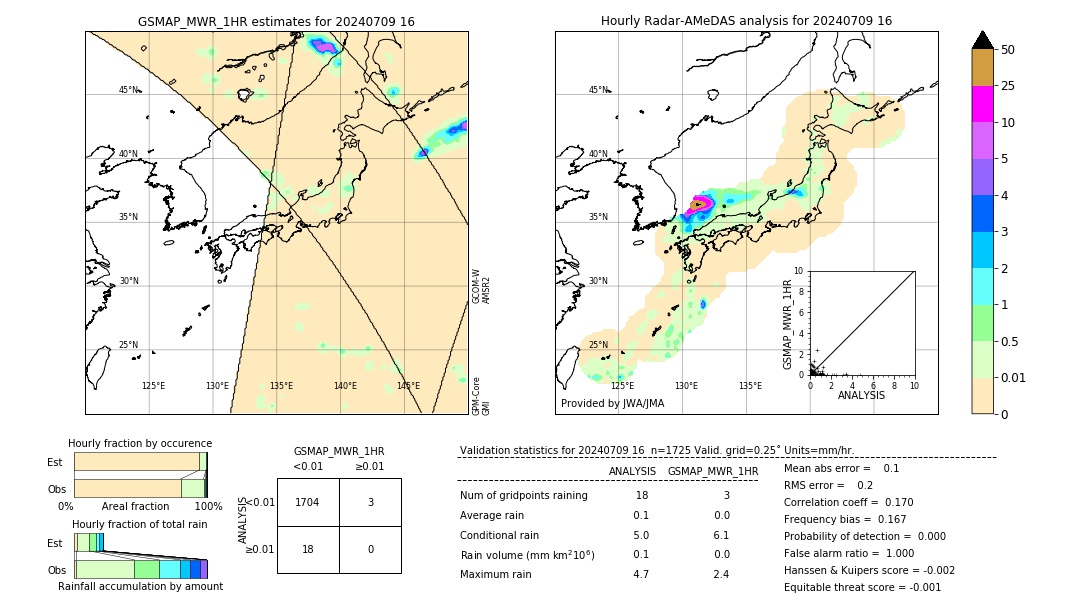 GSMaP MWR validation image. 2024/07/09 16