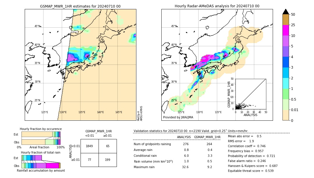 GSMaP MWR validation image. 2024/07/10 00