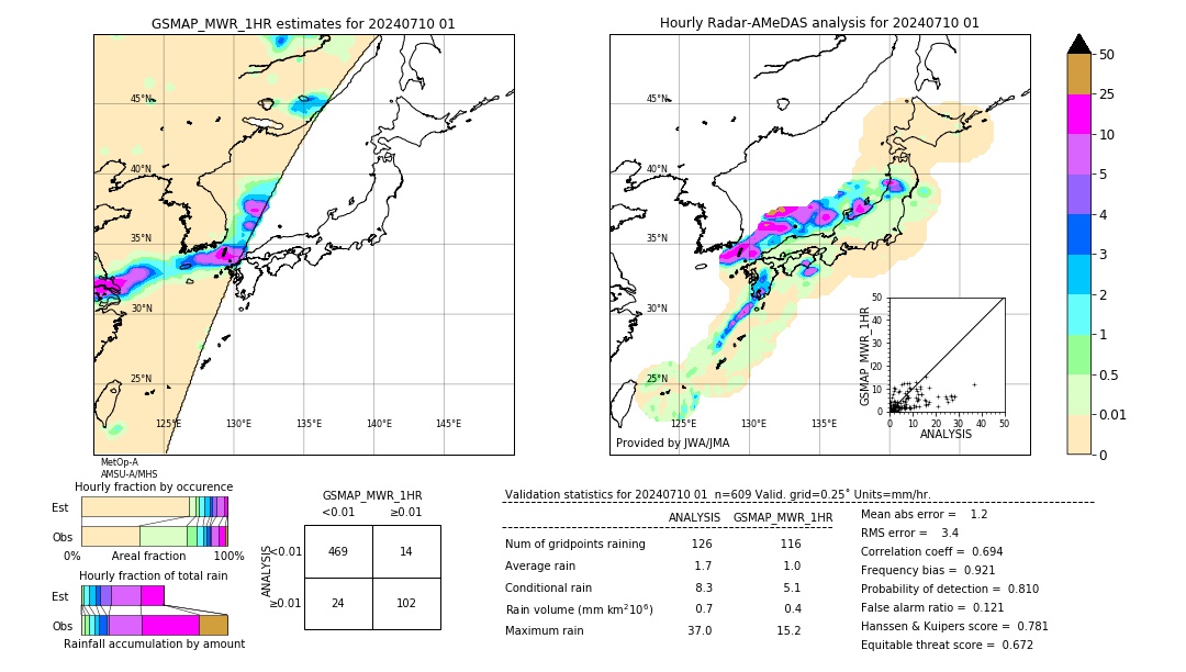 GSMaP MWR validation image. 2024/07/10 01