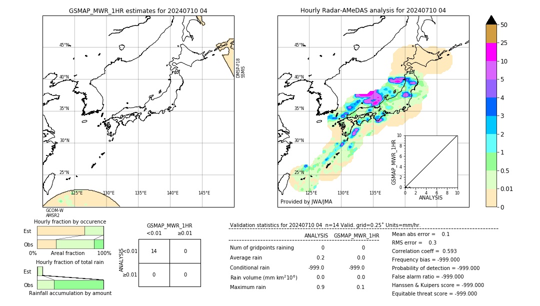 GSMaP MWR validation image. 2024/07/10 04