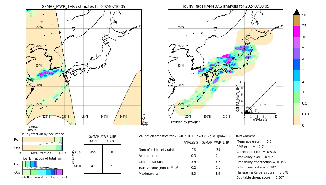 GSMaP MWR validation image. 2024/07/10 05