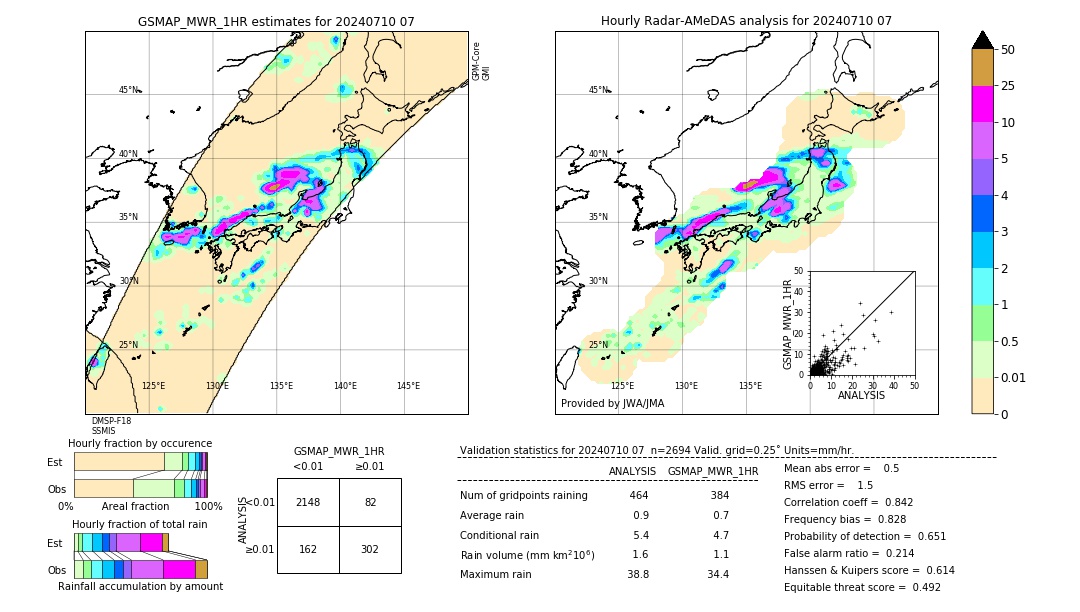 GSMaP MWR validation image. 2024/07/10 07