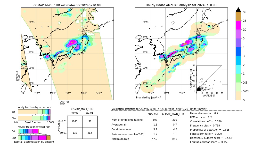 GSMaP MWR validation image. 2024/07/10 08