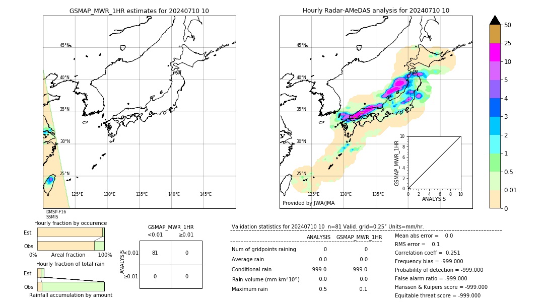 GSMaP MWR validation image. 2024/07/10 10