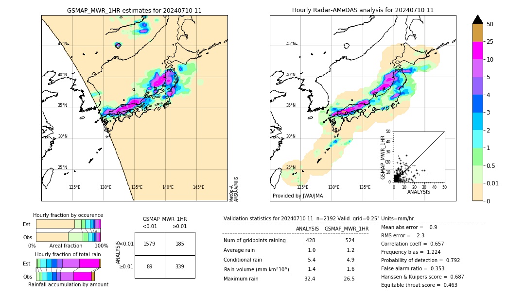 GSMaP MWR validation image. 2024/07/10 11