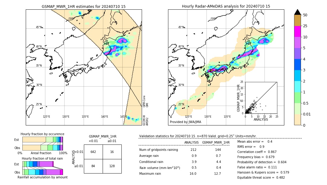 GSMaP MWR validation image. 2024/07/10 15