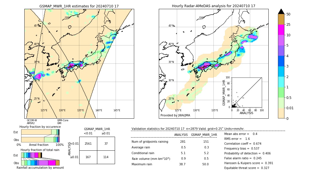 GSMaP MWR validation image. 2024/07/10 17