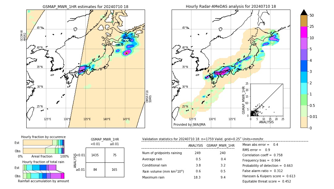 GSMaP MWR validation image. 2024/07/10 18