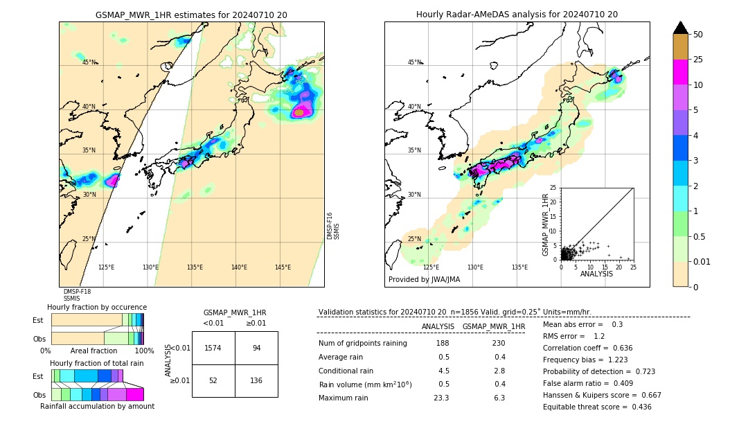 GSMaP MWR validation image. 2024/07/10 20