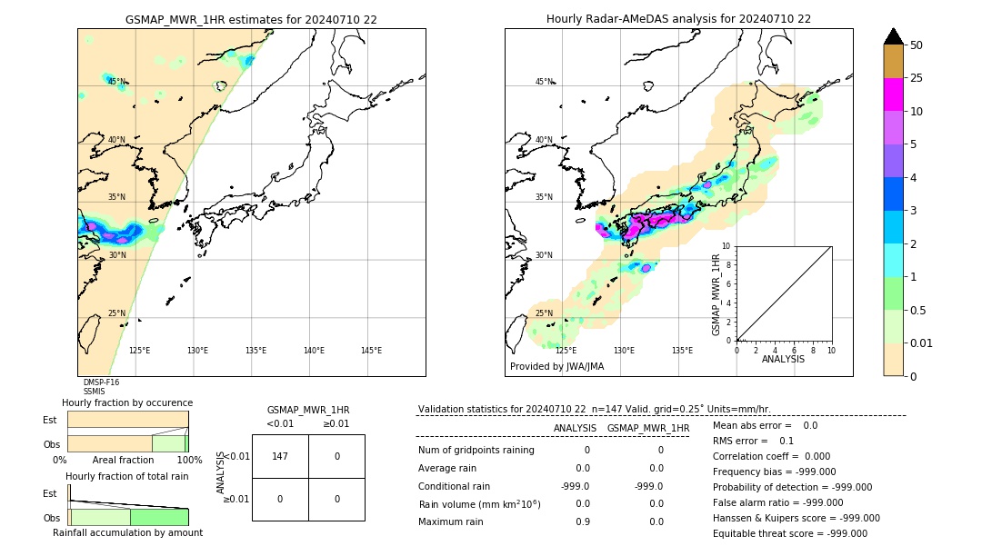 GSMaP MWR validation image. 2024/07/10 22