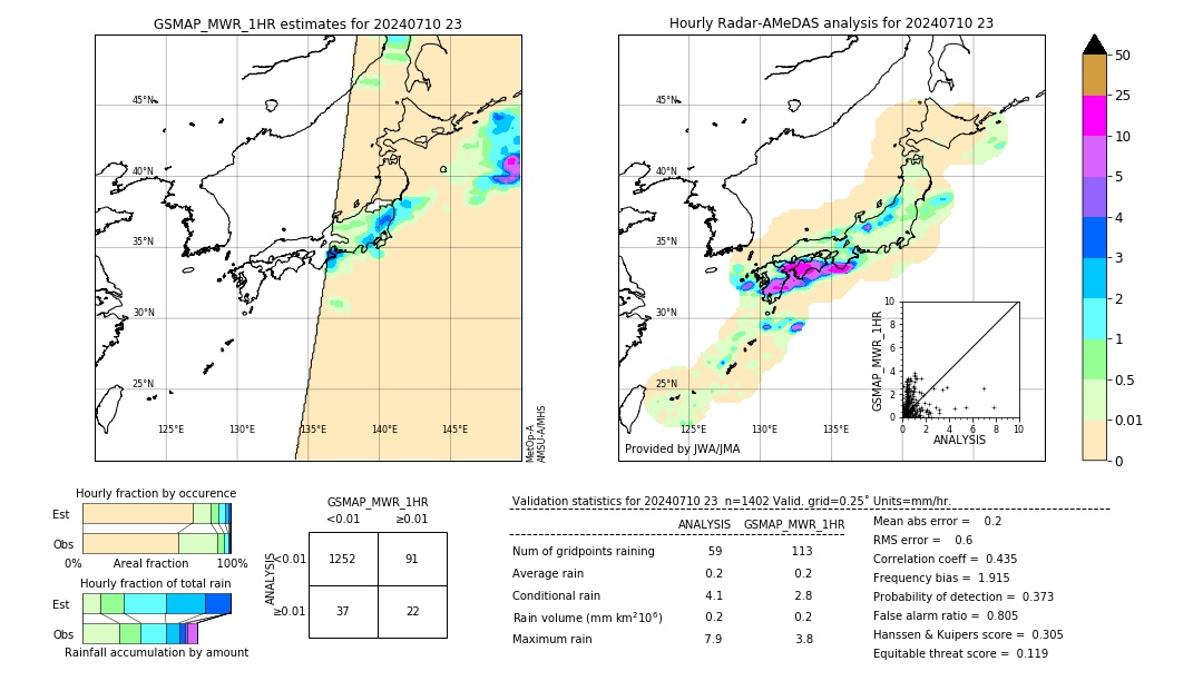 GSMaP MWR validation image. 2024/07/10 23